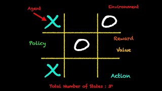 Reinforcement Learning  TicTacToe [upl. by Ahsinel]