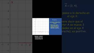 Ejemplo graficar vectores por sus componentes P2 profefabiomartin shorts agilidadmatematica [upl. by Monty]