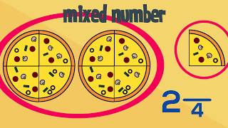 Improper Fractions amp Mixed Numbers  Learning Maths [upl. by Idden]