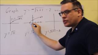 Graphing Transformations Square Root and Horizontal Flip [upl. by Cloots916]