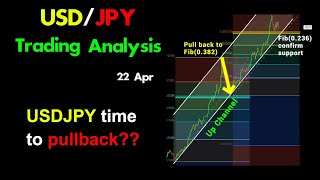 USDJPY analysis today usdjpy time to pullback🔥🔥 [upl. by Papert184]