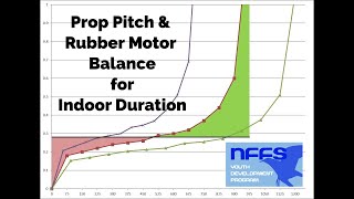 Prop Pitch  Rubber Motor Balance [upl. by Grindlay]