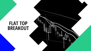 What is Flat Top Breakout Candlestick Pattern  Trading For Beginners [upl. by Olva]