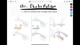 Ch 01 électrostatique mise en évidence des charges  conducteurs et isolants [upl. by Novehc897]