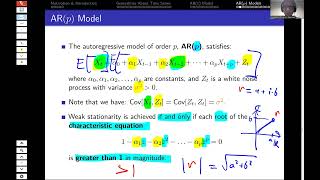 ACST3060 ARp Time Series Models [upl. by Thrasher]