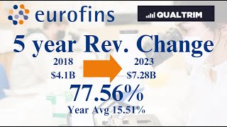 Eurofins Scientific  High Growth Defensive Div Stock [upl. by Fanchet]