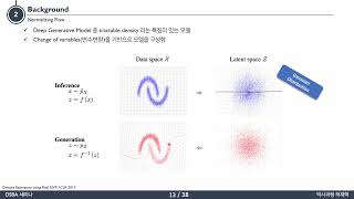 Paper Review VQFlow Taming Normalizing Flows for MultiClass Anomaly Detection [upl. by Eikcim]