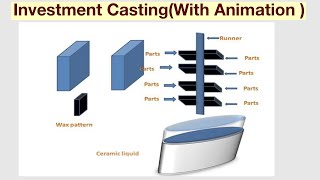 Investment CastingEasily Explain [upl. by Eizzo]