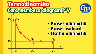 F333Proses termodinamikaproses isobarikproses adiabatikusaha gas dan diagram PV gas ideal [upl. by Ayiram]