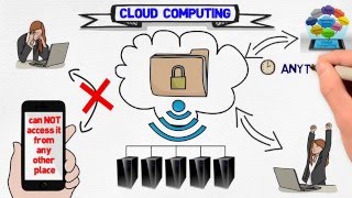 What is Cloud Computing  Cloud Computing Definition amp Advantages by CloudSpace USA  Houston TX [upl. by Airec]