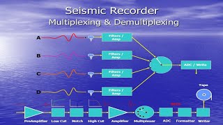 Seismic Recorder  Multiplexing and Demultiplexing [upl. by Parry]