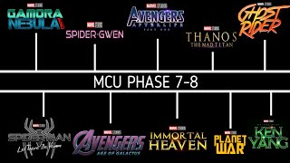 EVERY UPCOMING MCU PHASE 78 CONFIRMED MOVIES IN 20282036 AFTER SECRET WARS [upl. by Lavotsirc995]