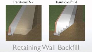 Geofoam vs Soil Backfill with Segmental Block Retaining Walls [upl. by Rehc]