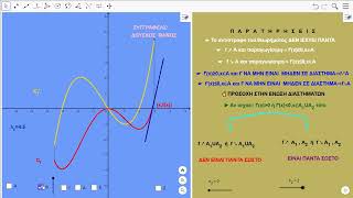 ΘΕΩΡΗΜΑ ΜΟΝΟΤΟΝΙΑΣ ΣΥΝΑΡΤΗΣΗΣfunction monotonicity theorem [upl. by Nyloc749]