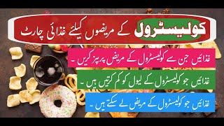 Cholesterol kaise kam karen  For High cholesterol  how to control cholesterol [upl. by Eleira758]