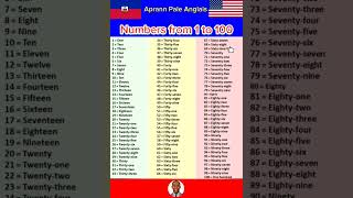 Aprann konte an anglais😱 Aprann pale Anglais Kou Anglais Aprann anglè Pale anglais [upl. by Eintruoc416]