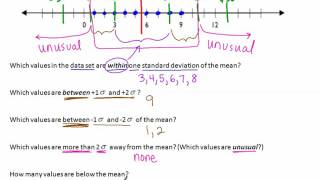 Standard Deviation [upl. by Lucy]