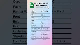 MS Excel Home Tab Shortcut Keys I excel msoffice shortcutkeys hometab keyboardshortcuts [upl. by Agee]