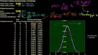 Porównanie rozkładu normalnego z dwumianowym w arkuszu kalkulacyjnym [upl. by Jazmin]