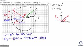 Mohr Circle Part 2  rotate to random axis [upl. by Otilesoj]