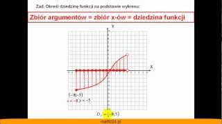 Wyznaczanie i obliczanie dziedziny funkcji na przedziale liczbowym  Matfiz24pl [upl. by Ilohcin]