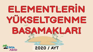 K6  Elementlerin Yükseltgenme Basamakları [upl. by Einhorn]