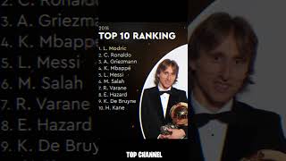 Top 10 ranking ballon D’or 2018modric football realmadrid croatia [upl. by Dauf861]