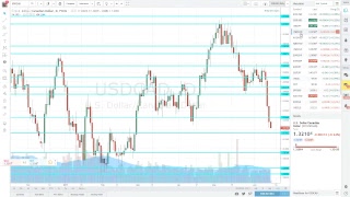 Live Europe Market GBP recovering CAD rally USD EUR JPY steady ahead of the Fed [upl. by Bordy406]