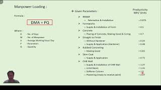 Manpower Loading How to Create Manpower Loading in Construction Schedule [upl. by Eniamzaj]