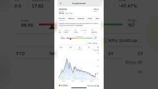 GOOD SHARES TO BUY dailyreel shares dailyreel shares today ipl2024 shortvideo reels stocks [upl. by Anirdnaxela428]