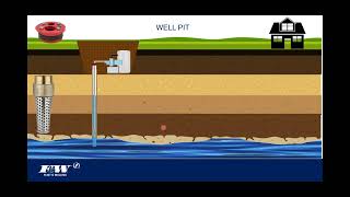 Flint amp Walling Basic Water System Fundamentals [upl. by Ellennaj]