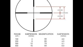 GET THE MOST OUT OF YOUR RIFLE SCOPE 2 DUPLEX [upl. by Isayg]