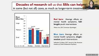 Scaling SingleSession Interventions to Bridge Gaps in Mental Health Ecosystems [upl. by Sussman]