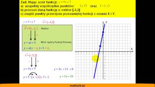 Przesuwanie wykresu funkcji o wektor 32  Zadanie  Matfiz24pl [upl. by Russia]