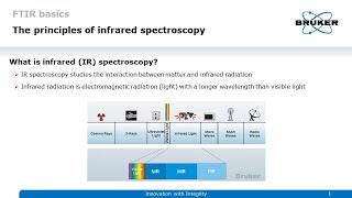 FTIR Basics – Principles of Infrared Spectroscopy [upl. by Aleik]