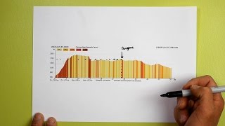 Comprendre les profils altimétriques [upl. by Piselli]