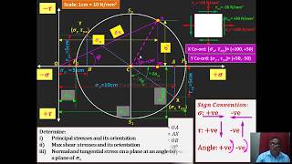 51 Mohrs Circle NumericalPartI [upl. by Eiddal329]