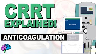 Anticoagulation for CRRT  CRRT Explained [upl. by Auhesoj971]