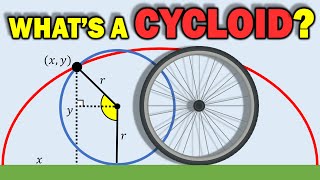 Breaking the Cycloid A Geometry Problem [upl. by Octavie112]