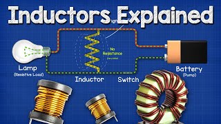 Inductors Explained  The basics how inductors work working principle [upl. by Gasperoni659]