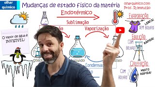 ESTADOS FÃSICOS DA MATÃ‰RIA E MUDANÃ‡AS DE ESTADO FÃSICO  AULA COMPLETA  OLHAR QUÃMICO  PROF ROMEU [upl. by Gisser]