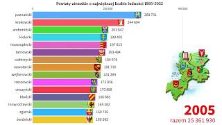 Powiaty ziemskie o największej liczbie ludności 19952022 [upl. by Murdocca]