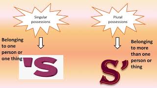 Apostrophe of Possession  Concept Building [upl. by Eignav]