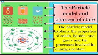 Science 7  The Particle Model of an atom [upl. by Sabec]