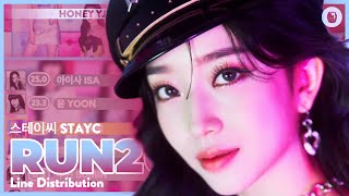 STAYC 스테이씨  RUN2U  Line Distribution [upl. by Fronia505]