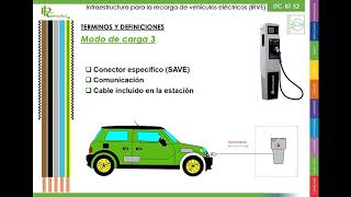 Videoteca del REBT  ITC BT 52 Resumen [upl. by Dranyar]