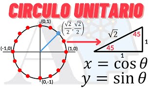 Que es el circulo unitario [upl. by Harper521]