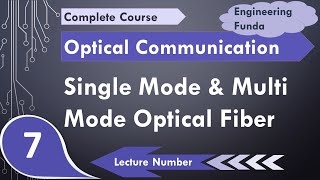 Singlemode Optical fiber and Multimode Optical Fiber in Optical Fiber Communication [upl. by Pelagia]