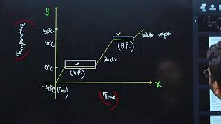 SSC25 Chemistry Revision Class Chapter234 By Imtiaz vaia Medical23 [upl. by Soigroeg]