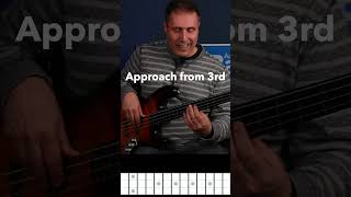 Play Beautifully Melodic Fretless Lines bass shorts fretlessbass [upl. by Krein]